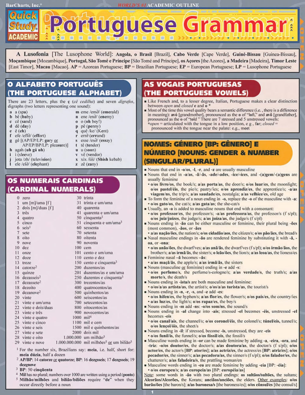 Portuguese Grammar Quick Study Academic Guide with the Alphabet, Vowels, Cardinal Numbers and Nouns. 