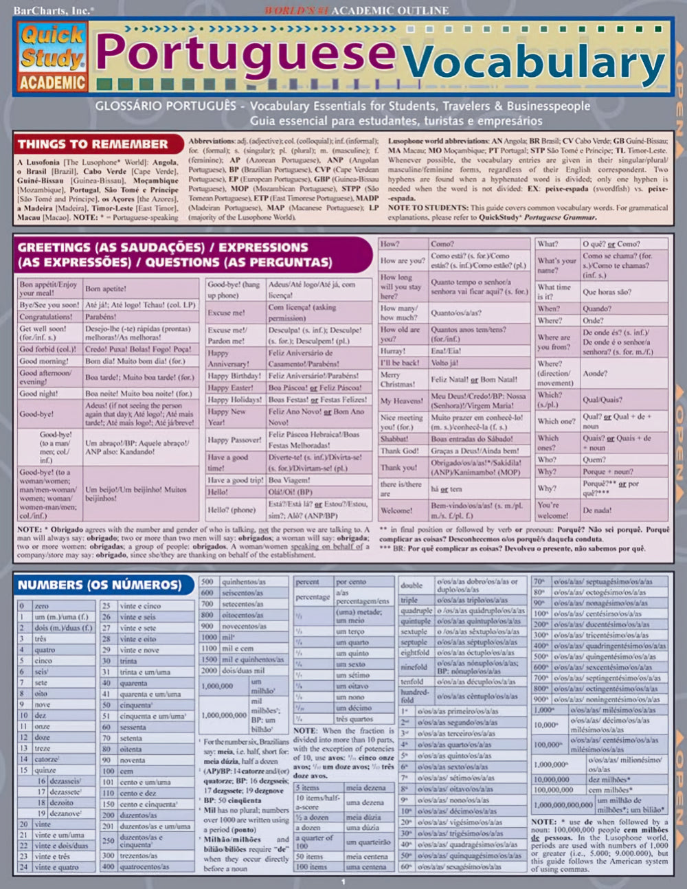 Portuguese Vocabulary Quick Study Academic Guide - Things to remember, greetings, numbers.