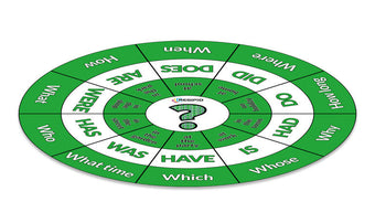 Question Steps