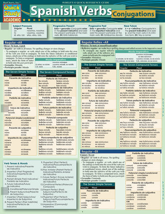 Spanish Verbs Conjugations Guide